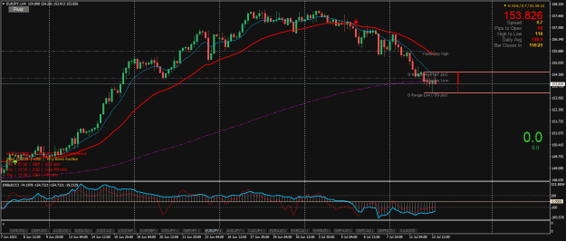 Click to Enlarge

Name: EURJPY.iH4.png
Size: 32 KB