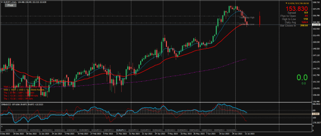 Click to Enlarge

Name: EURJPY.iDaily.png
Size: 33 KB