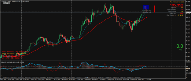 Click to Enlarge

Name: CADJPY.iWeekly.png
Size: 30 KB