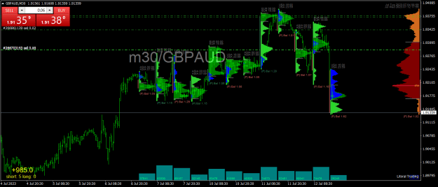 Click to Enlarge

Name: GBPAUDM30.png
Size: 31 KB