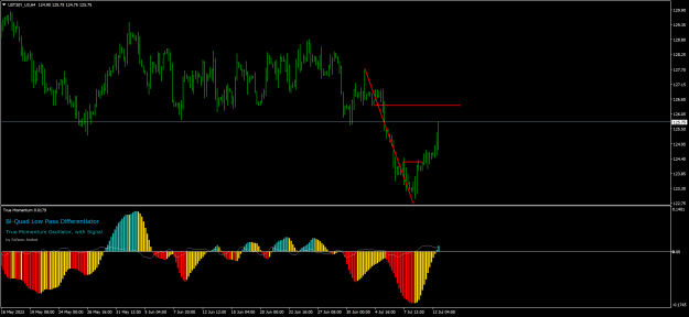 Click to Enlarge

Name: UST30Y_U3H4.png
Size: 40 KB