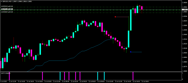 Click to Enlarge

Name: gbpusd-i-m30-eightcap-global-ltd-fvg.png
Size: 11 KB