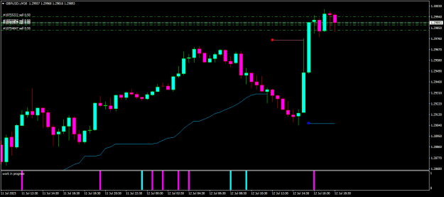 Click to Enlarge

Name: gbpusd-i-m30-eightcap-global-ltd-fvg.png
Size: 11 KB