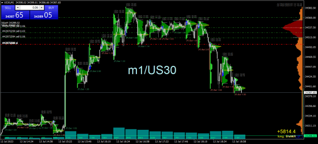Click to Enlarge

Name: US30M1.png
Size: 35 KB