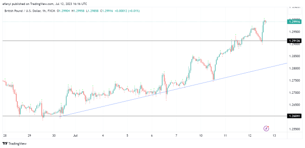 Click to Enlarge

Name: GBPUSD_2023-07-12_17-16-38_facbb.png
Size: 33 KB