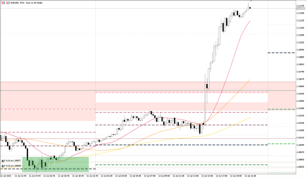 Click to Enlarge

Name: EURUSD_15m_12072023v2.png
Size: 37 KB