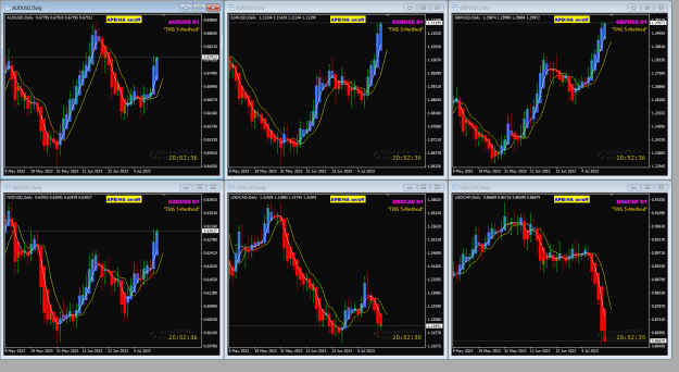 Click to Enlarge

Name: USD majors 13-7-2023 8-07-26 am.png
Size: 51 KB