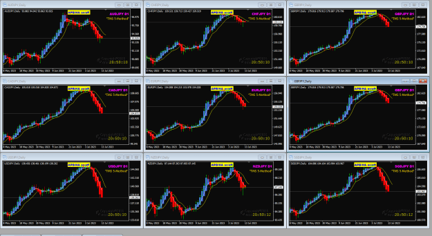 Click to Enlarge

Name: JPY pairs 13-7-2023 8-09-53 am.png
Size: 56 KB