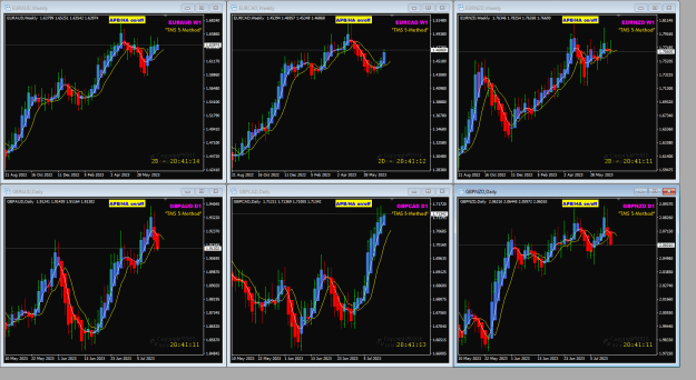 Click to Enlarge

Name: Euro and Gbp crosses13-7-2023 8-18-52 am.png
Size: 50 KB