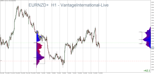 Click to Enlarge

Name: EURNZD+H1.png
Size: 32 KB