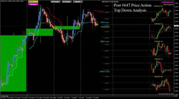 Click to Enlarge

Name: EA Jul13 H4 tops Weekly sideways 13-7-2023 9-55-03 am.png
Size: 37 KB