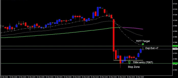 Click to Enlarge

Name: Nzd-Usd Long.jpg
Size: 55 KB