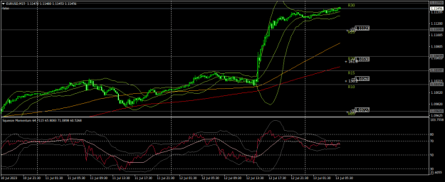 Click to Enlarge

Name: EURUSDM15.png
Size: 23 KB