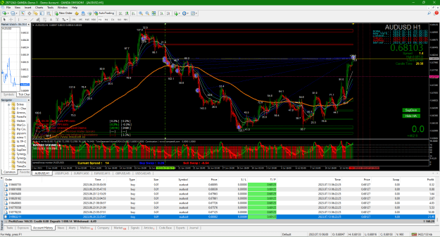Click to Enlarge

Name: 2023-07-12 203008_04abcdefgh AUDUSD Trend Lines 462.9 pips.png
Size: 99 KB