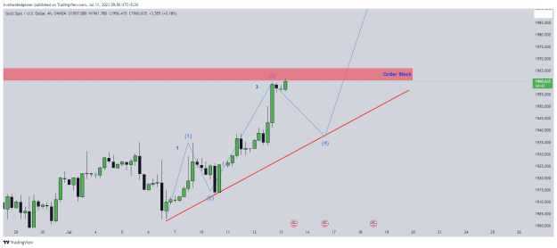 Click to Enlarge

Name: XAUUSD_2023-07-13_09-56-44.png
Size: 23 KB
