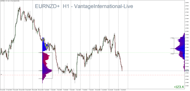 Click to Enlarge

Name: EURNZD+H1.png xxd.png
Size: 33 KB