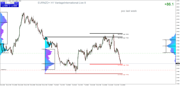 Click to Enlarge

Name: EURNZD+H1.png
Size: 37 KB