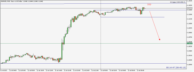 Click to Enlarge

Name: EURUSDM15.png
Size: 8 KB