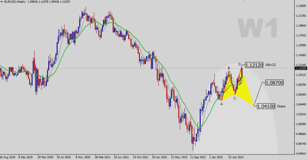 Click to Enlarge

Name: EURUSD-W1.png
Size: 18 KB