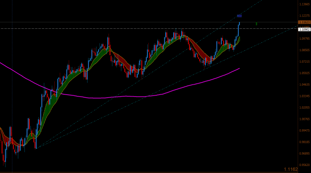 Click to Enlarge

Name: EurUsd - D1.png
Size: 35 KB