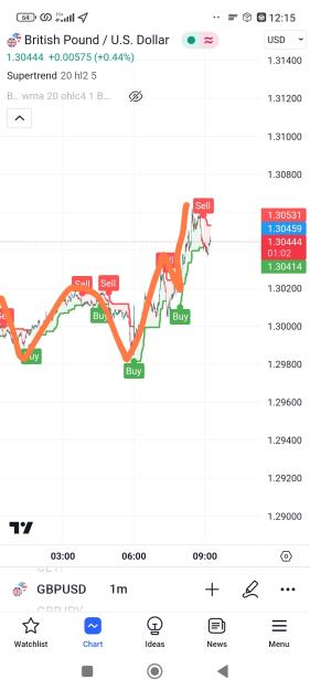 Click to Enlarge

Name: Screenshot_2023-07-13-12-15-00-757_com.tradingview.tradingviewapp-edit.jpg
Size: 397 KB