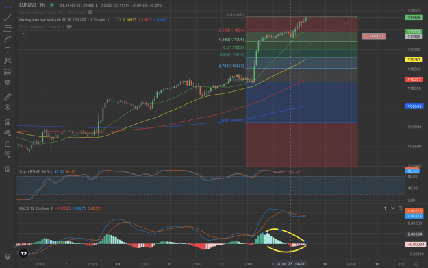 Click to Enlarge

Name: EURUSD 1 H.png
Size: 57 KB