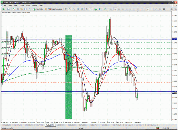 Click to Enlarge

Name: audusd.gif
Size: 77 KB