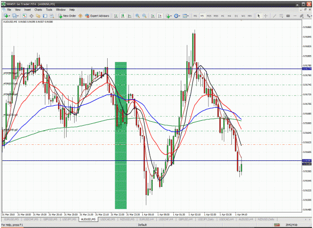 Click to Enlarge

Name: audusd.gif
Size: 77 KB
