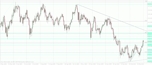 Click to Enlarge

Name: eurjpy daily.gif
Size: 34 KB