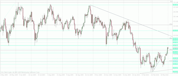 Click to Enlarge

Name: eurjpy daily.gif
Size: 34 KB