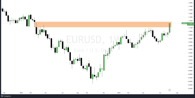 Click to Enlarge

Name: EURUSD_2023-07-13_18-21-34.png
Size: 43 KB