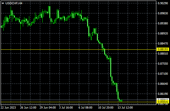 Click to Enlarge

Name: usdchf-h4-swissquote-bank-sa.png
Size: 6 KB