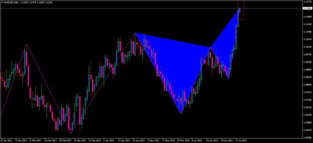Click to Enlarge

Name: eurusd-d1-oanda-division1-bearish-butterfly.png
Size: 16 KB