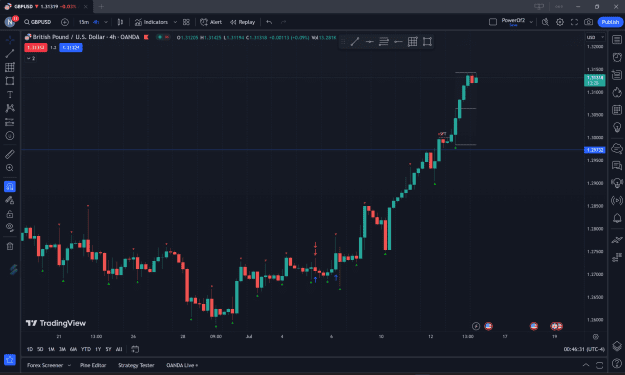 Click to Enlarge

Name: Power2, 2023-07-14, GU H4 Dealing Range at the moment.png
Size: 97 KB