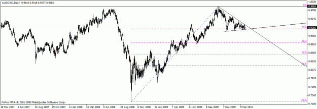 Click to Enlarge

Name: audcad.gif
Size: 16 KB