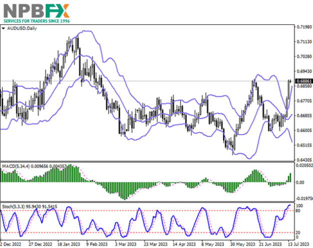 Click to Enlarge

Name: AUDUSD140723-333.png
Size: 60 KB
