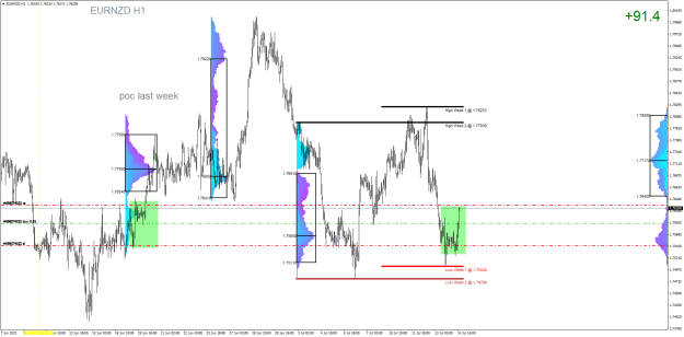 Click to Enlarge

Name: EURNZDH1.png
Size: 38 KB