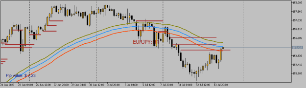 Click to Enlarge

Name: EURJPYH4.png
Size: 8 KB
