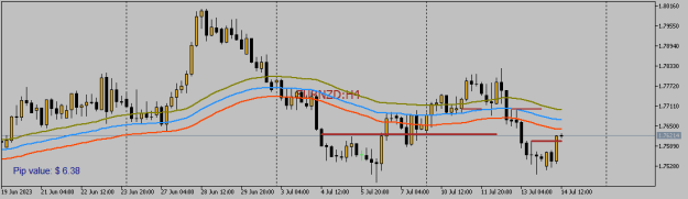 Click to Enlarge

Name: EURNZDH4.png
Size: 8 KB