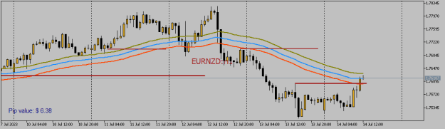 Click to Enlarge

Name: EURNZDH1.png
Size: 8 KB