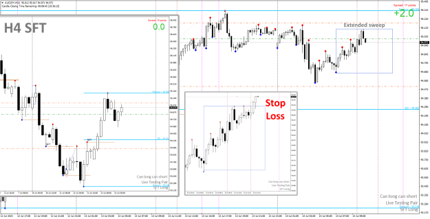 Click to Enlarge

Name: Power2, 2023-07-14, 0105, AUDJPY, Combo view.png
Size: 54 KB