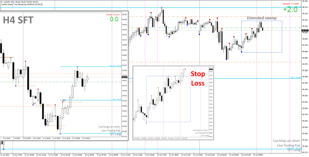 Click to Enlarge

Name: Power2, 2023-07-14, 0105, AUDJPY, Combo view.png
Size: 54 KB