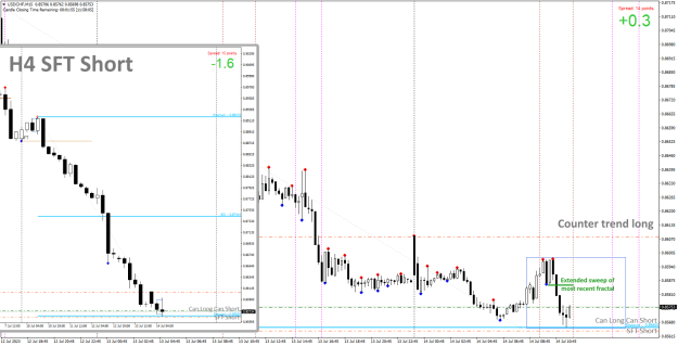 Click to Enlarge

Name: Power2, 2023-07-14, 0203, USDCHF, Combo View CT Long.png
Size: 44 KB