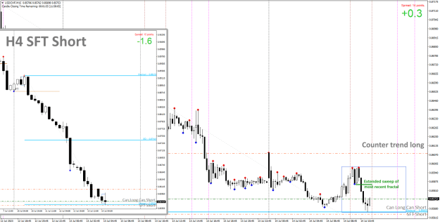 Click to Enlarge

Name: Power2, 2023-07-14, 0203, USDCHF, Combo View CT Long.png
Size: 44 KB