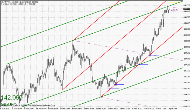 Click to Enlarge

Name: gbpjpy-040110-2.gif
Size: 29 KB