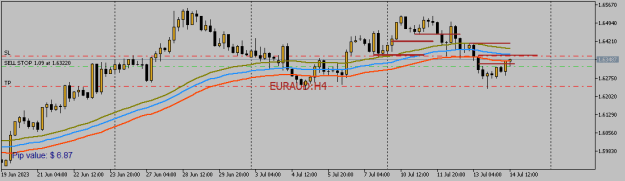 Click to Enlarge

Name: EURAUDH4.png
Size: 8 KB