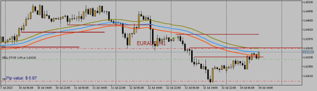 Click to Enlarge

Name: EURAUDH1.png
Size: 8 KB