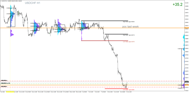 Click to Enlarge

Name: USDCHFH1.png
Size: 32 KB