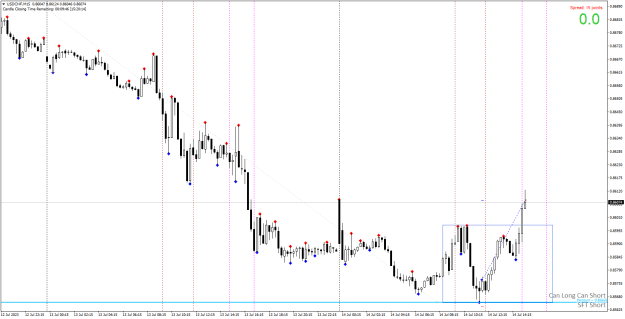 Click to Enlarge

Name: Power2, 2023-07-14, 0204, USDCHF, TP 3R.png
Size: 24 KB