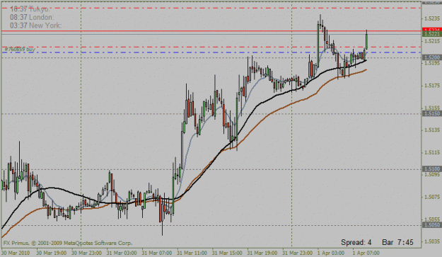Click to Enlarge

Name: current chart.gif
Size: 19 KB
